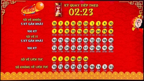 Khám Phá King88 Vina: Sự Lựa Chọn Hàng Đầu Cho Người Chơi Xổ Số